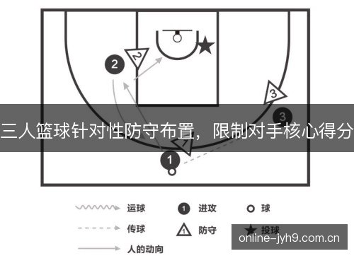 三人篮球针对性防守布置，限制对手核心得分